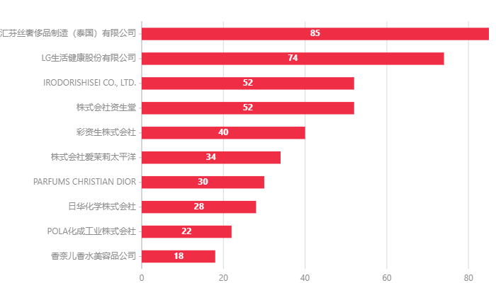 化妝品,特殊化妝品,注冊,國產(chǎn),進口