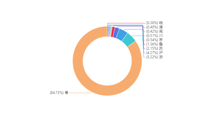普通化妝品,備案數(shù)據(jù),國產(chǎn),進口