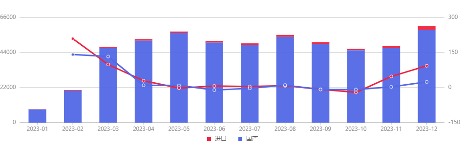 普通化妝品,備案數(shù)據(jù),國產(chǎn),進口