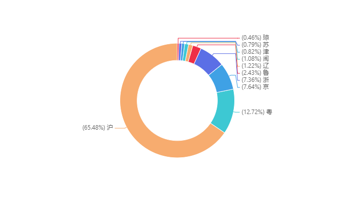 普通化妝品,備案數(shù)據(jù),國產(chǎn),進口