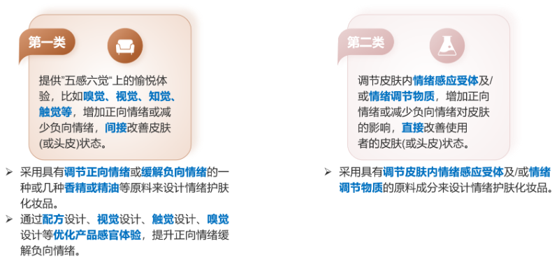 化妝品,評價,皮膚情緒,護(hù)膚