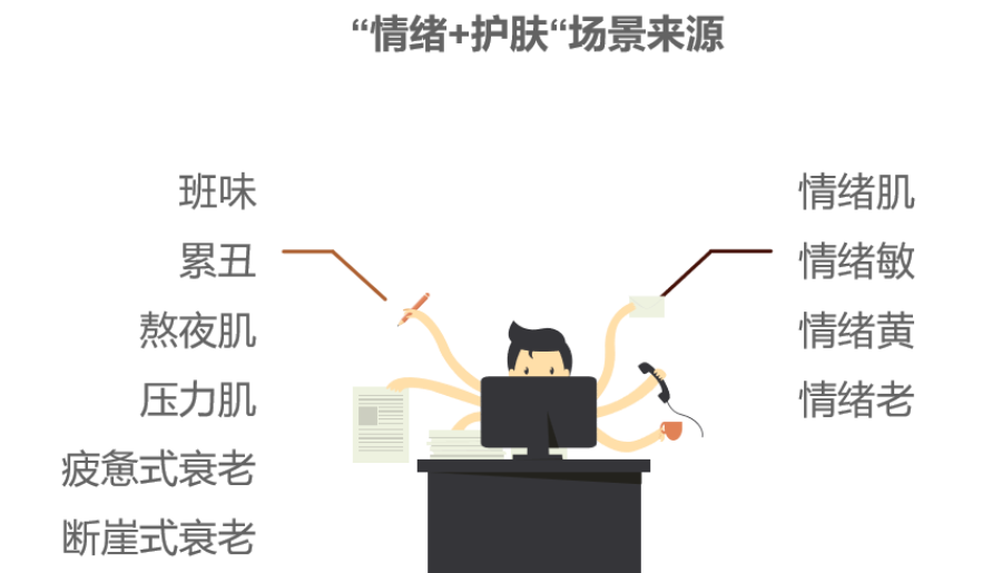 化妝品,評價,皮膚情緒,護(hù)膚