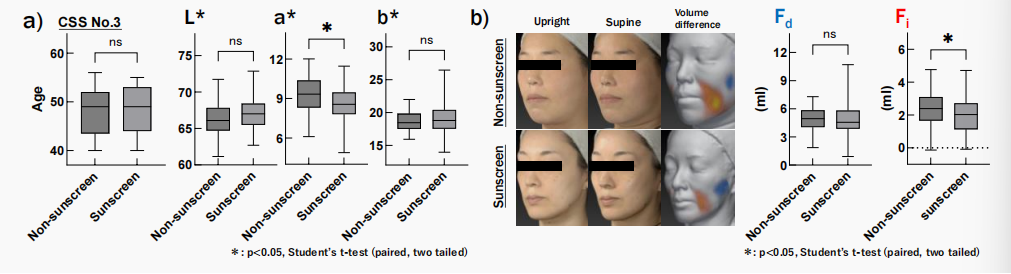 CIRS功效評(píng)價(jià),技術(shù)實(shí)踐,下垂,水腫,定量評(píng)估