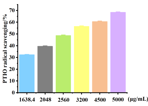 體外細胞培養(yǎng),模型,化妝品抗衰,功效評價