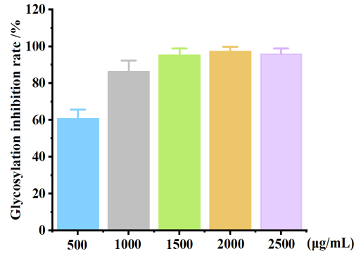 體外細胞培養(yǎng),模型,化妝品抗衰,功效評價