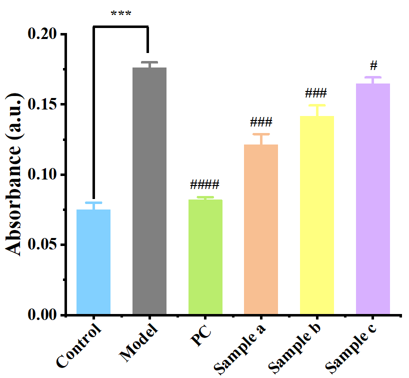 體外細(xì)胞,培養(yǎng),模型,祛斑,美白,功效評估